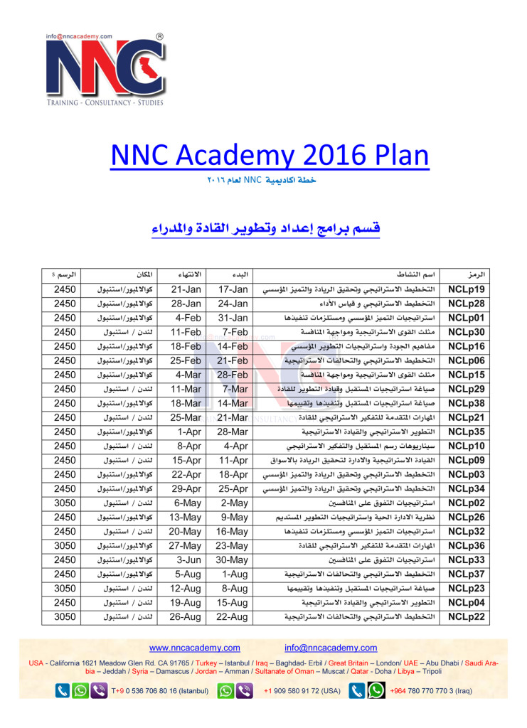 NNC Academy 2016 plan خطة اكاديمية NNC لعام 2016